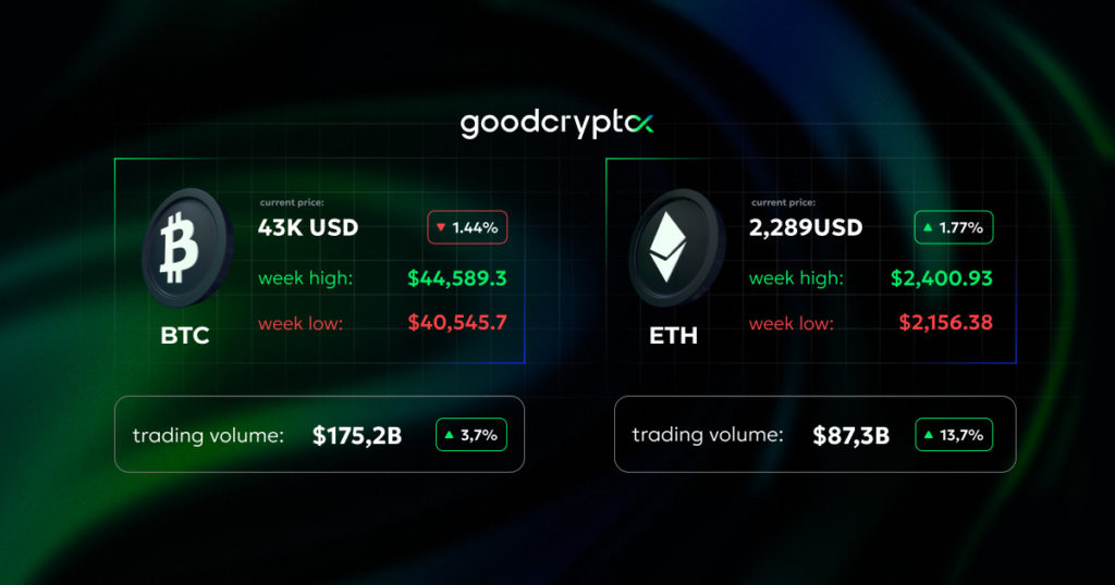 crypto digest