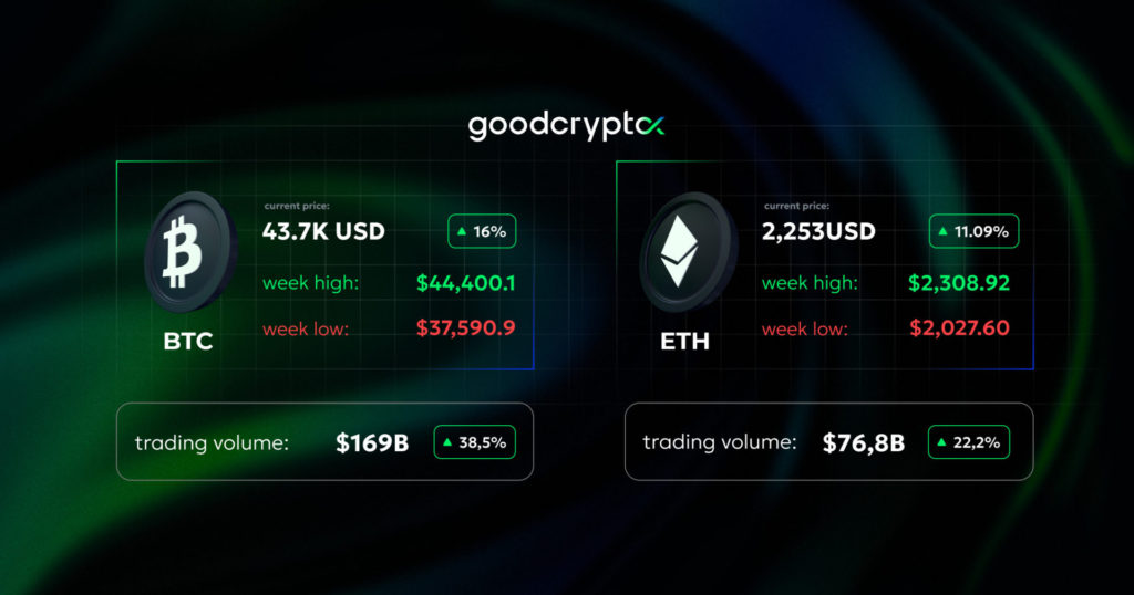 crypto digest