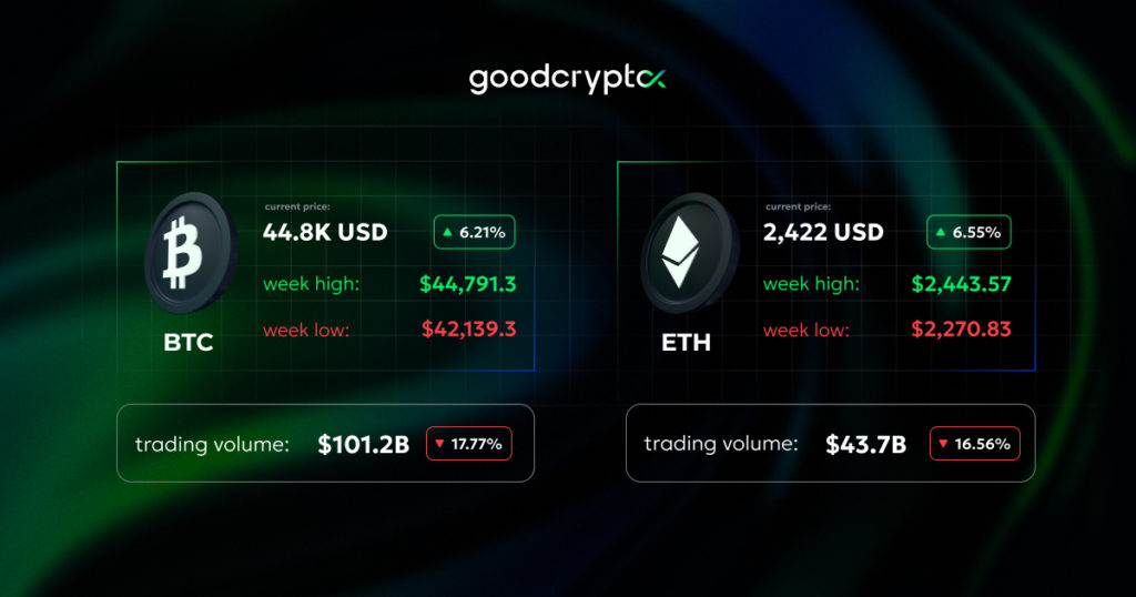 crypto summary 08.02 new