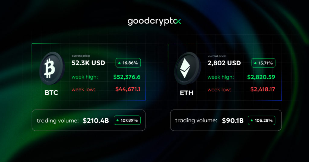 crypto summery 15.02