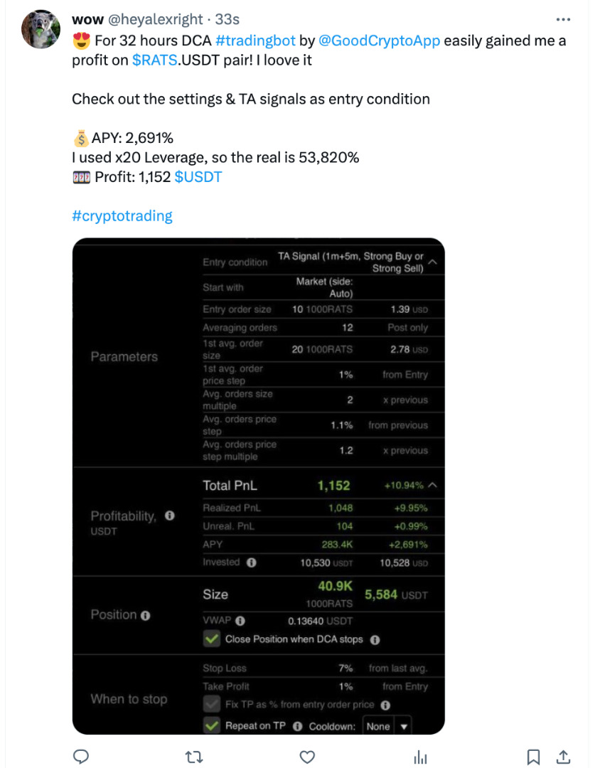 Twitter post example for GoodCrypto Trading contest 