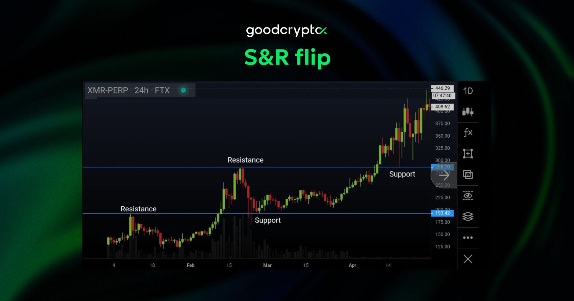support and resistance s&r flip