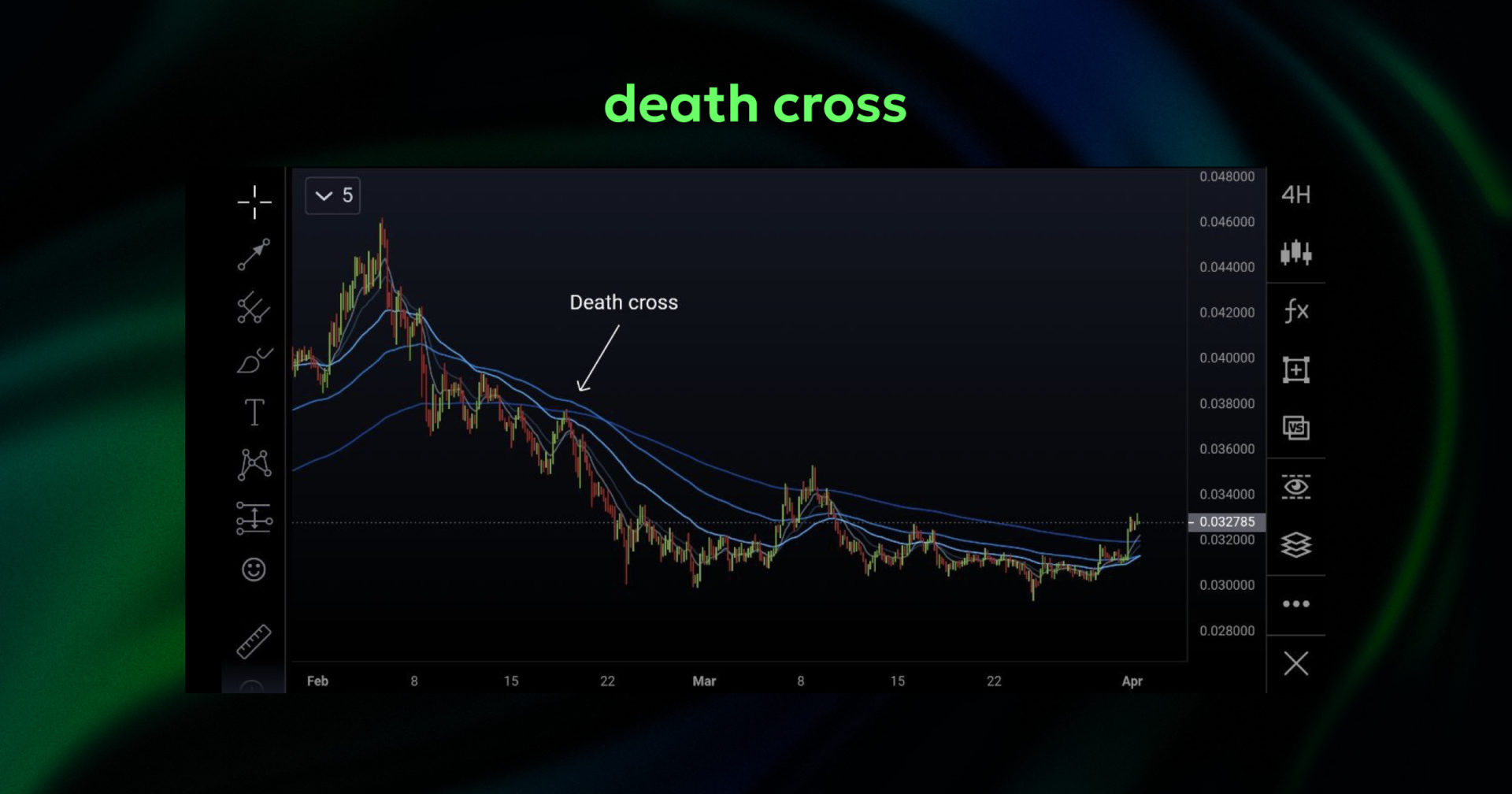 death cross moving average