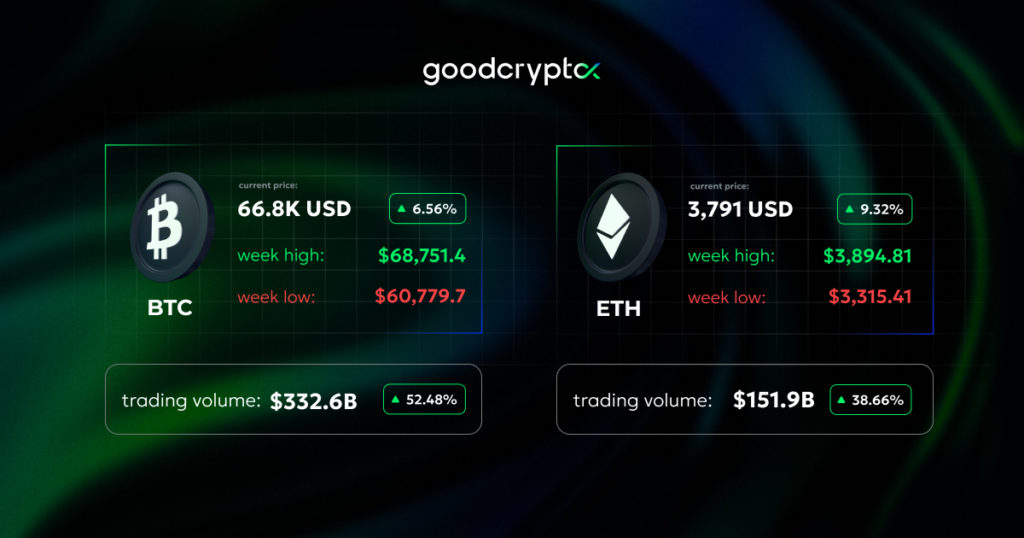 crypto summary 7.03