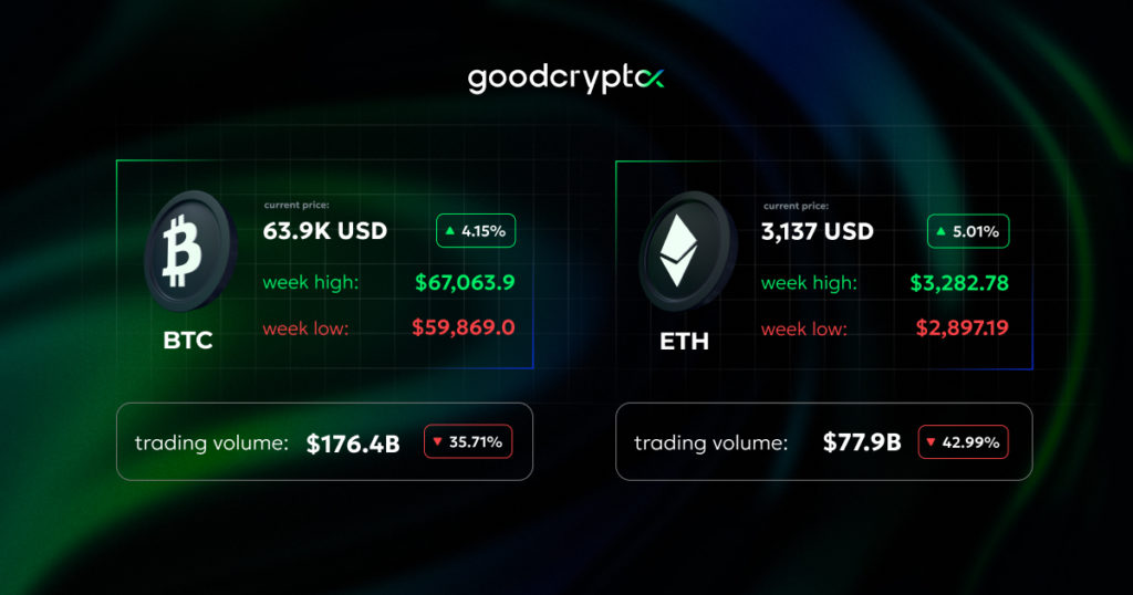 crypto summary