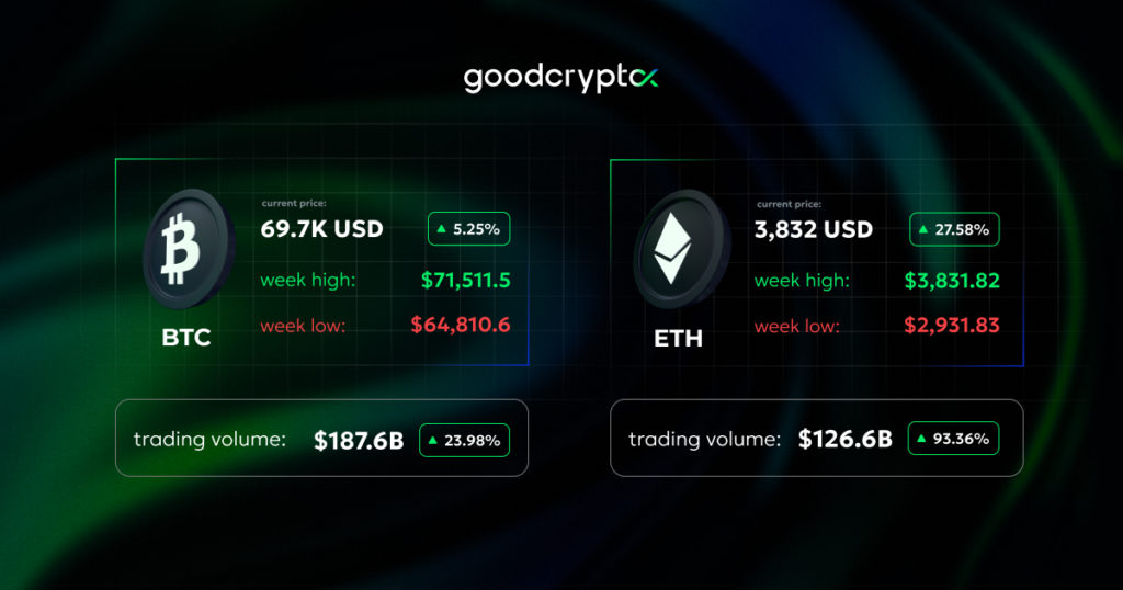 crypto summary