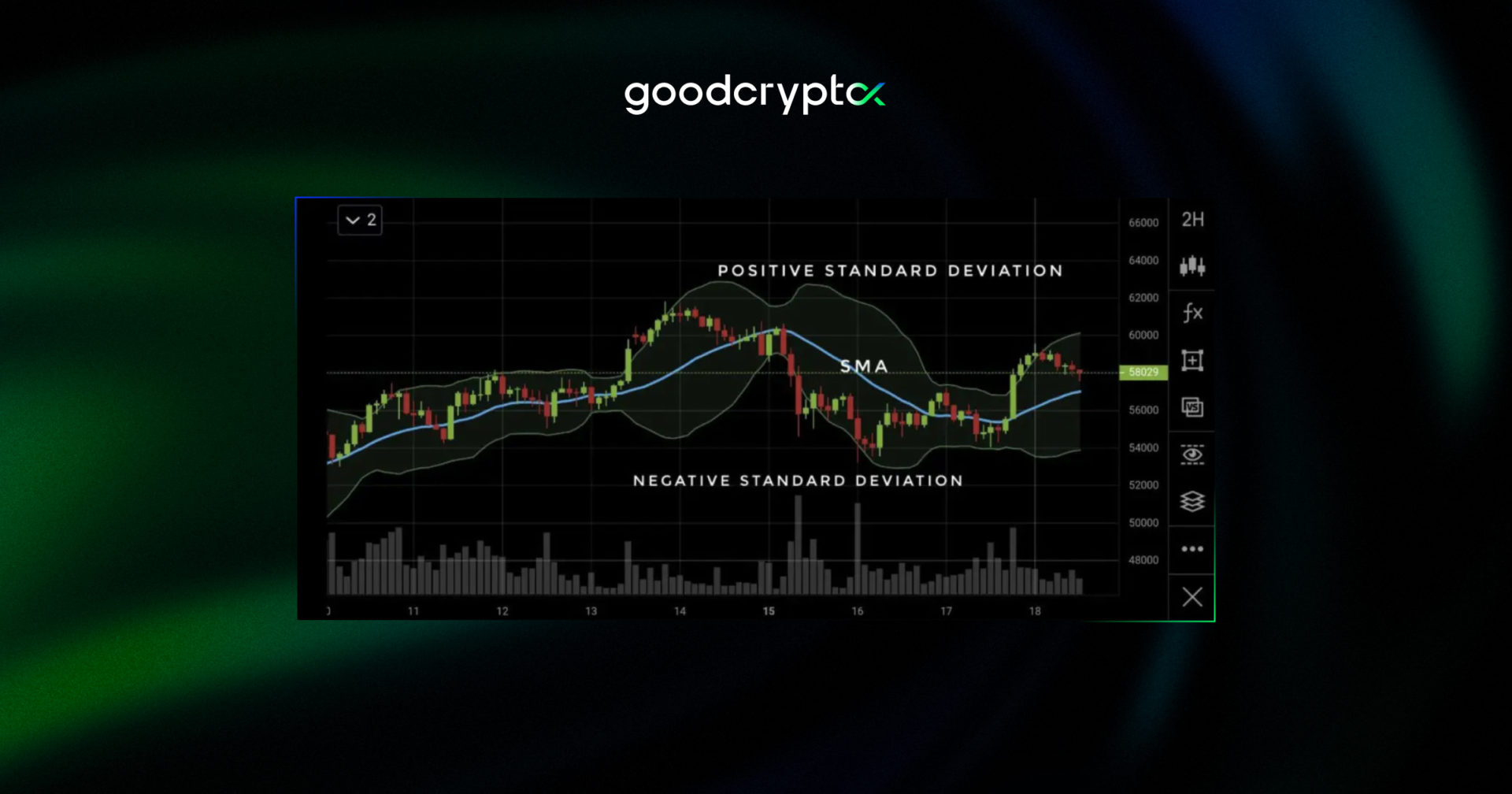 Bollinger Bands Digest