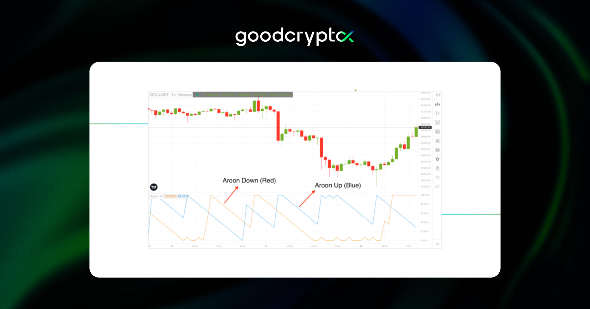 aroon indicator