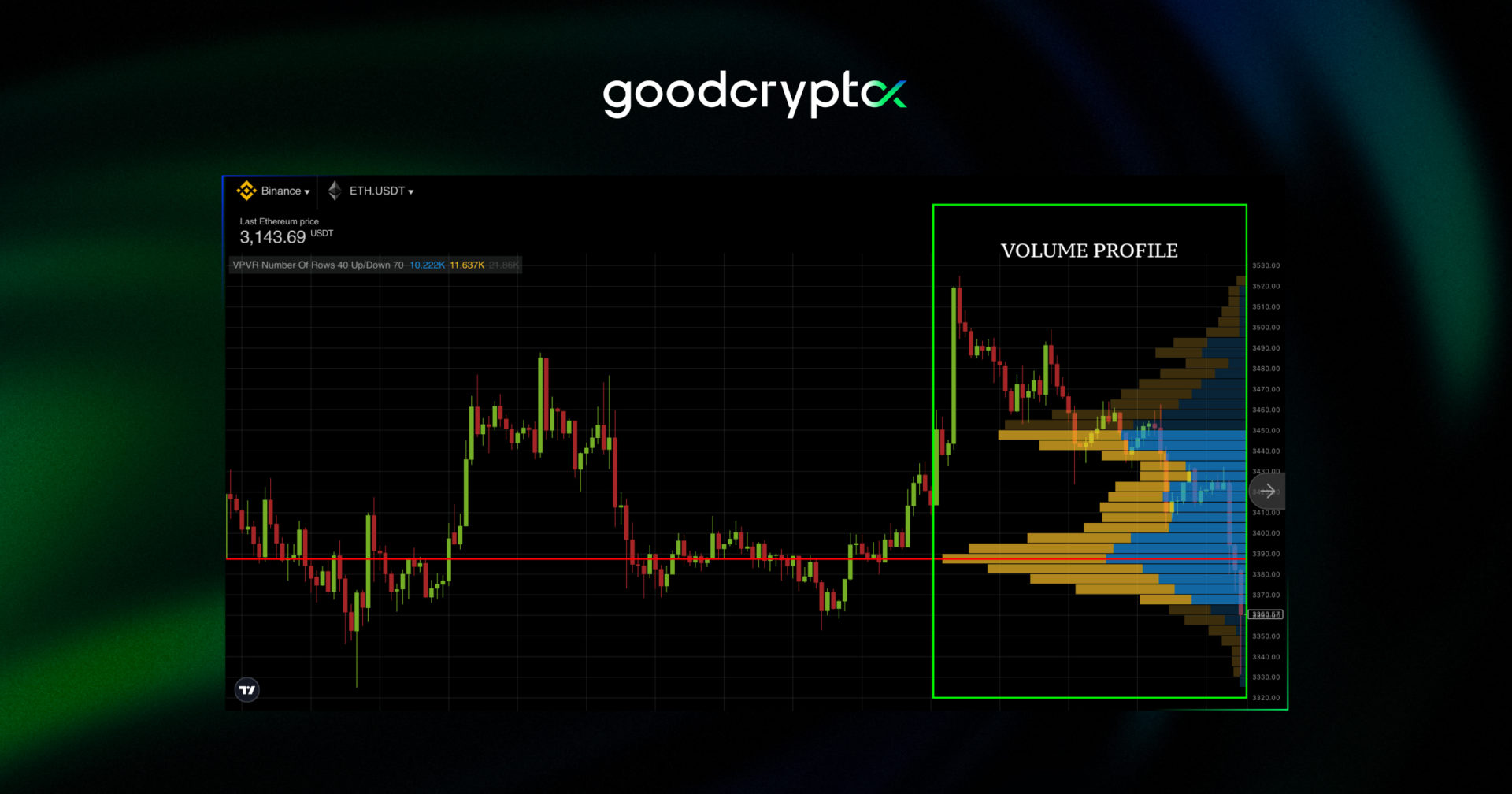 volume profile digest