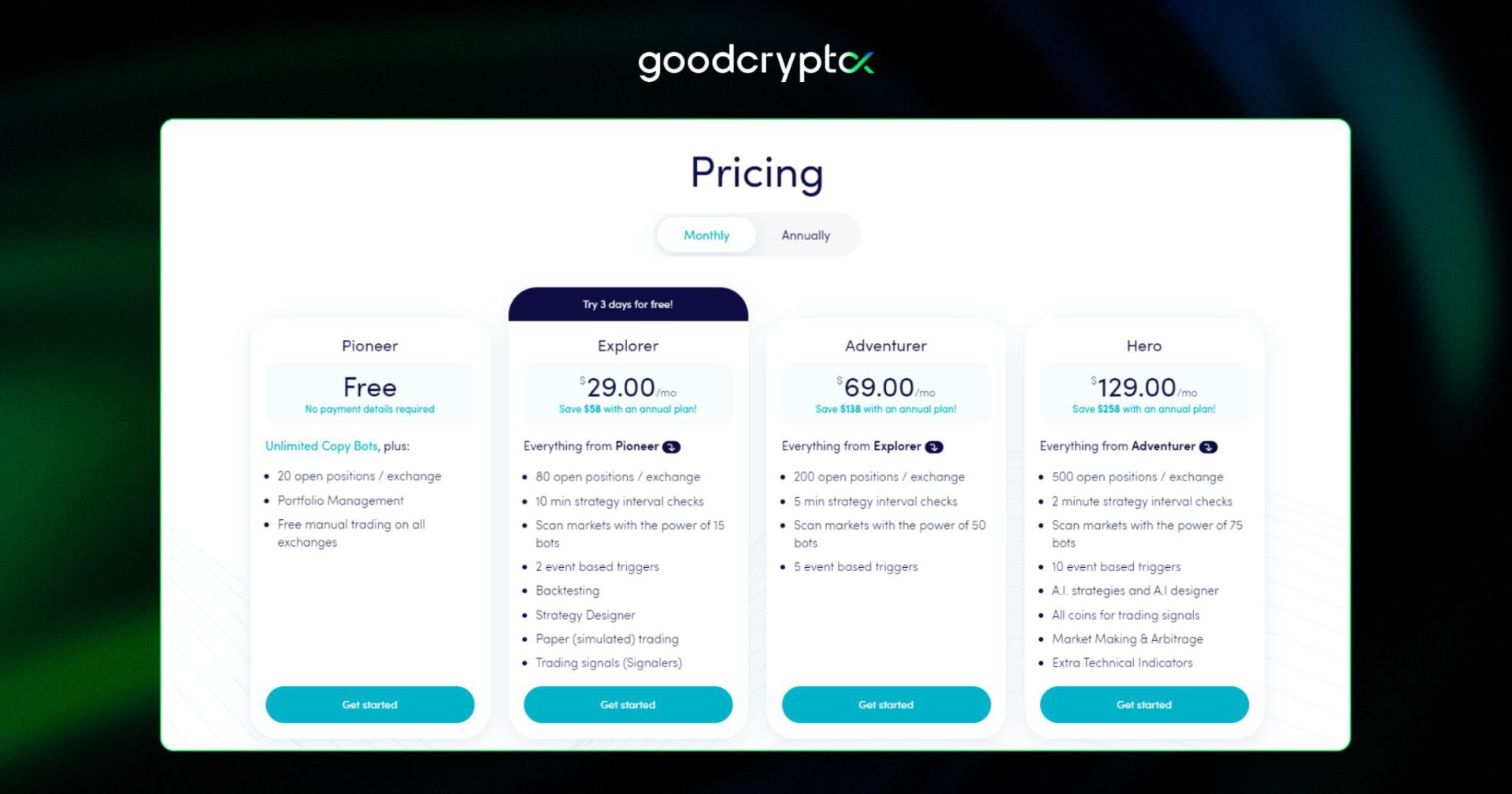 Cryptohopper Preise