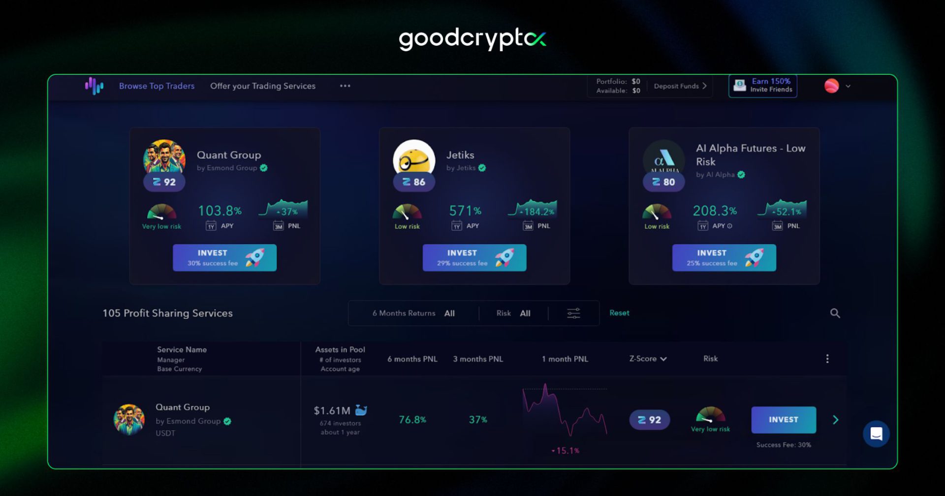 Zignaly ist eine Copy-Trading-Plattform