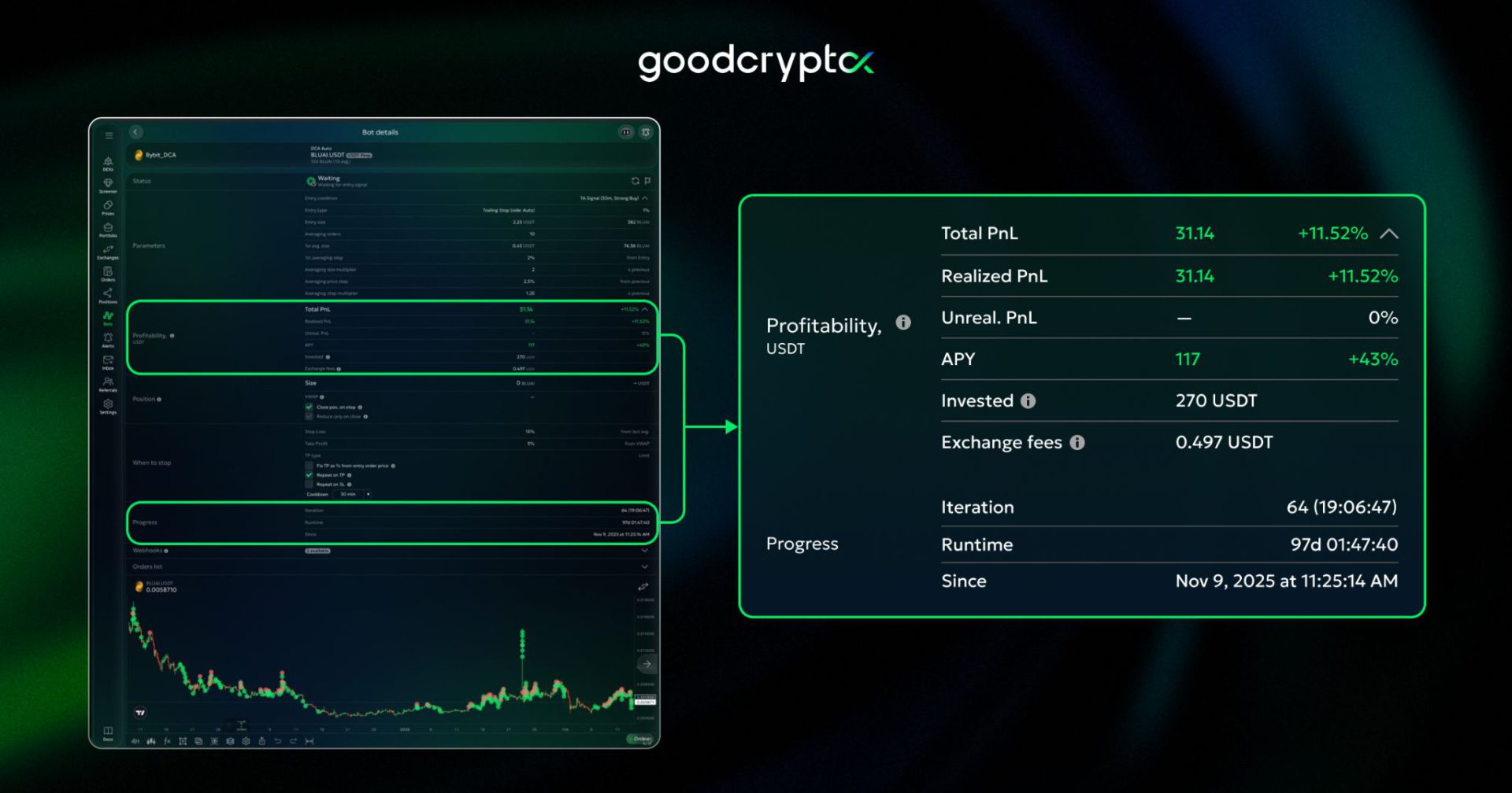  Liste der Funktionen auf goodcryptoX