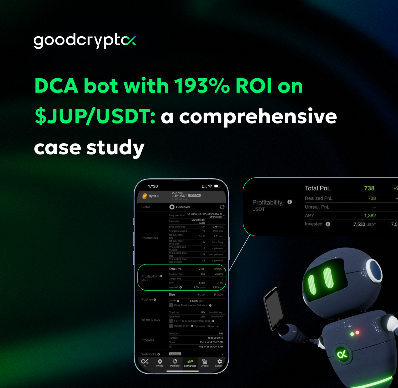 DCA bot case study #2: 193% ROI with $JUP/USDT