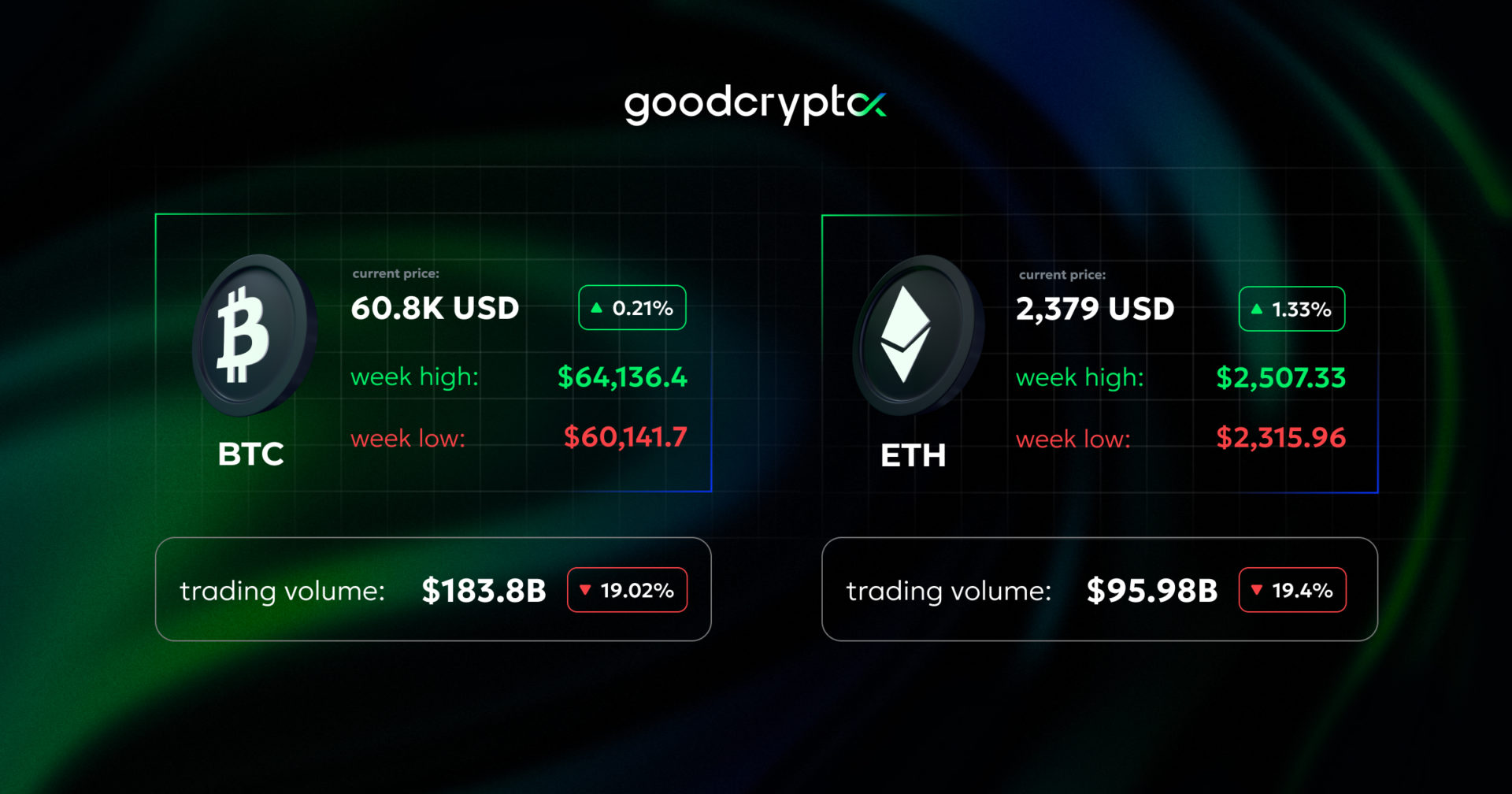 Bitcoin short-term holders are ‘seriously tested’. Thai SEC floats allowing crypto products in private funds