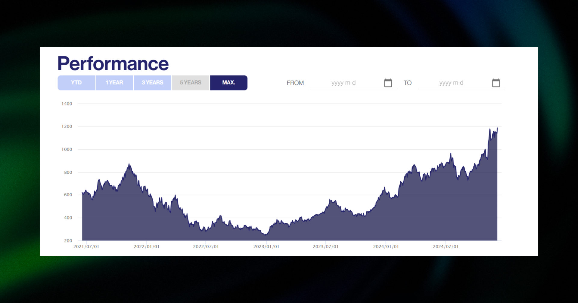 crypto news 2