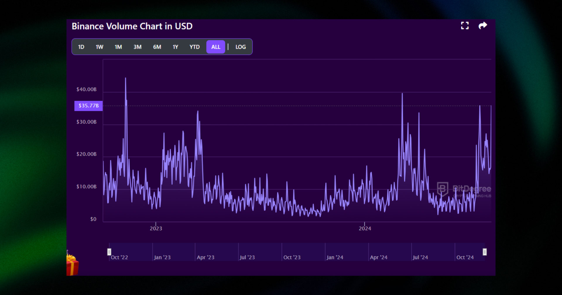 crypto news 3