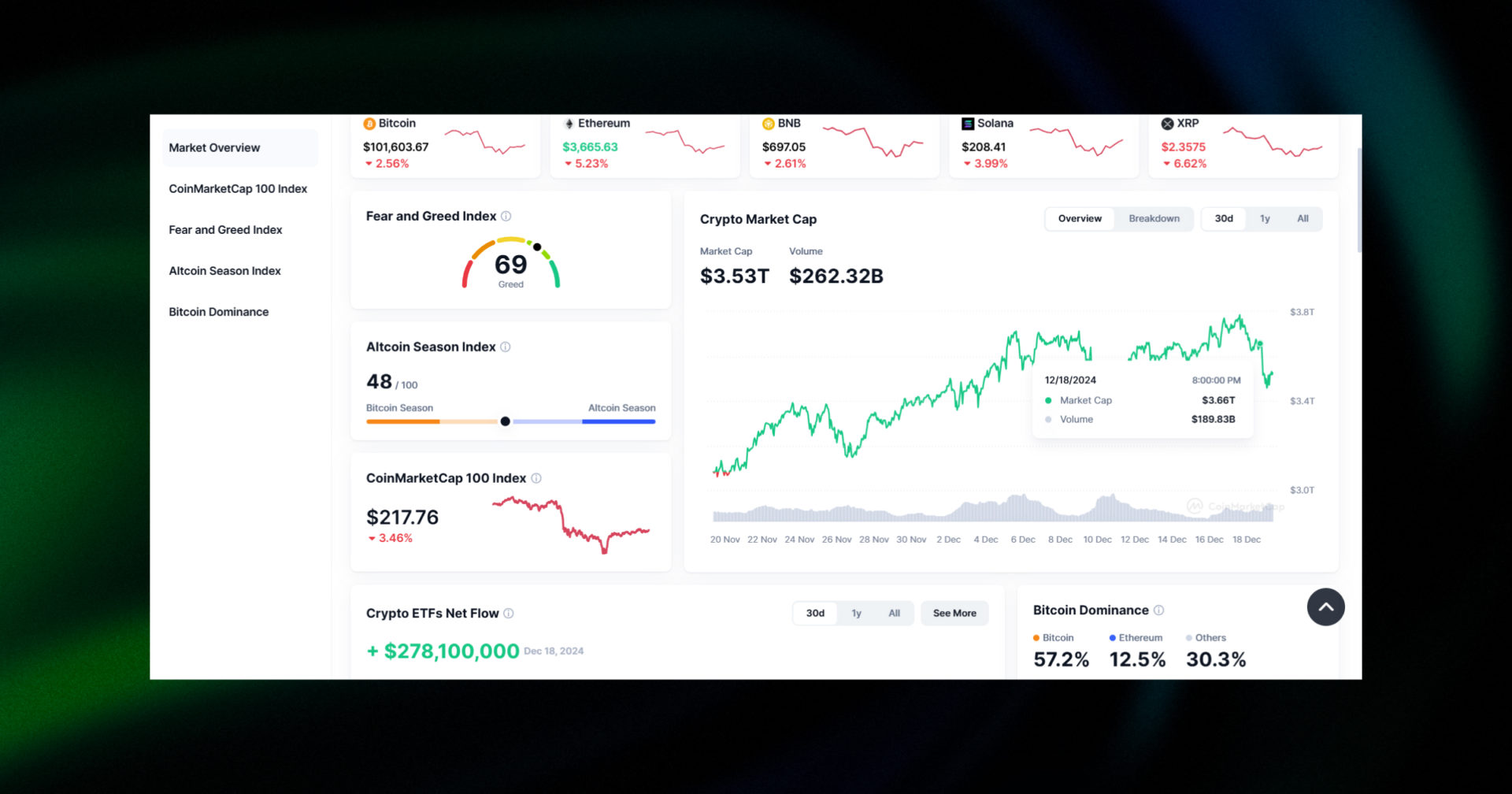 crypto market capitalization dec 19