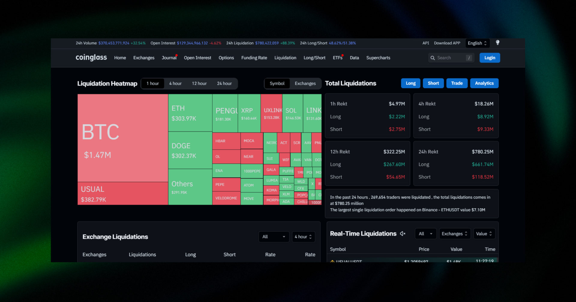 crypto market liquidations dec 19