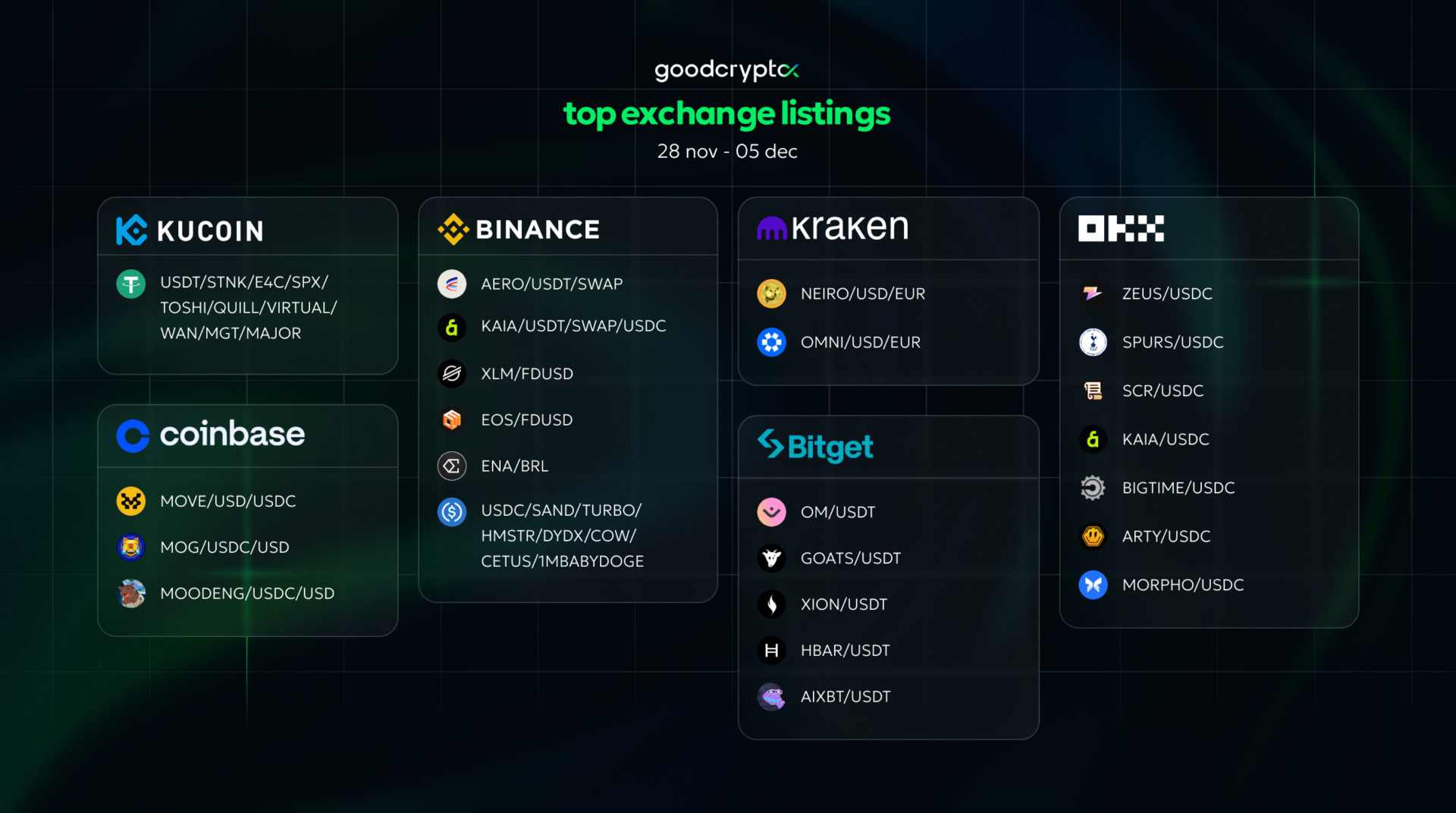 new crypto listings