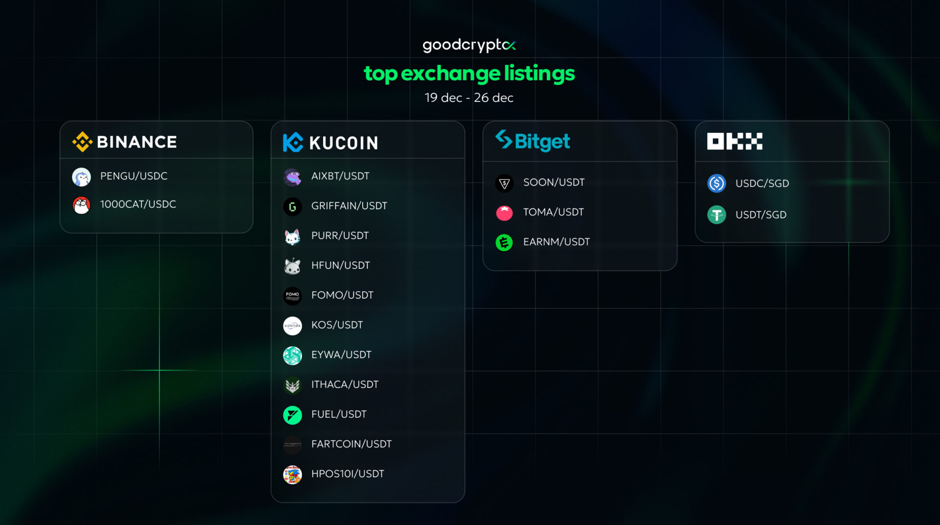 top exchange listings dec 19 - 26