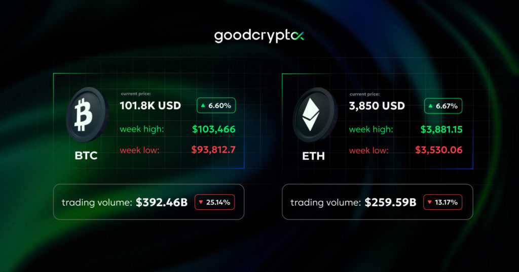 crypto summary