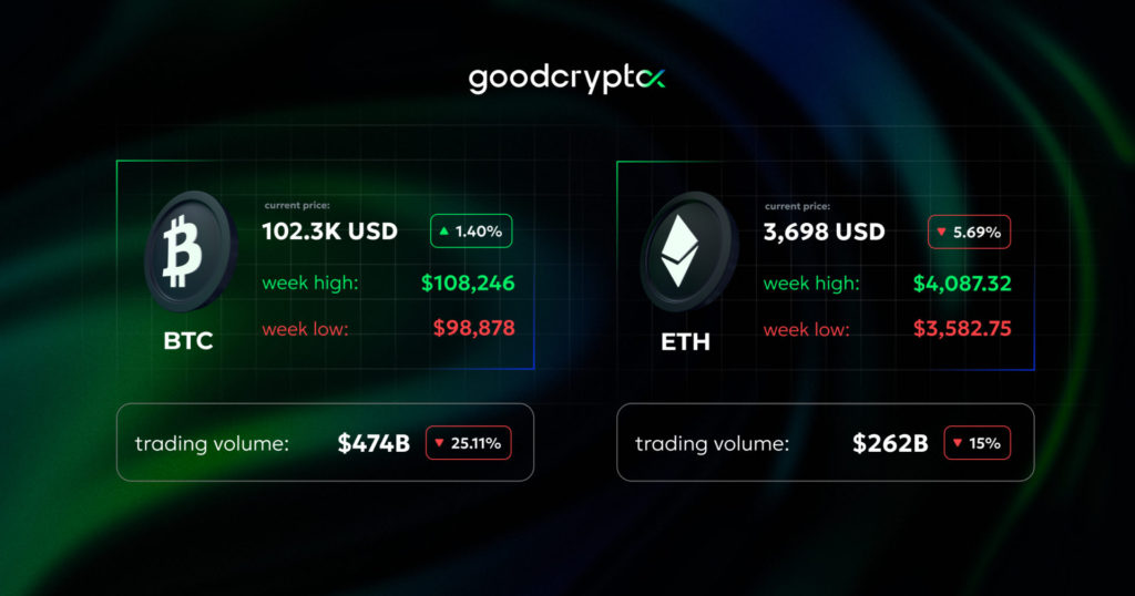 crypto market summary dec 12 - 19