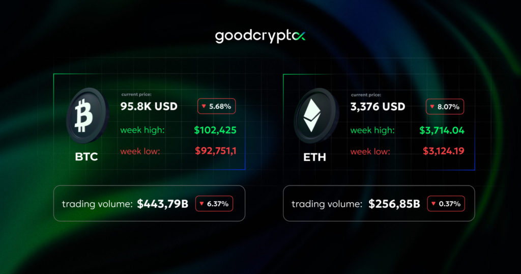 market summary dec 19 - 26