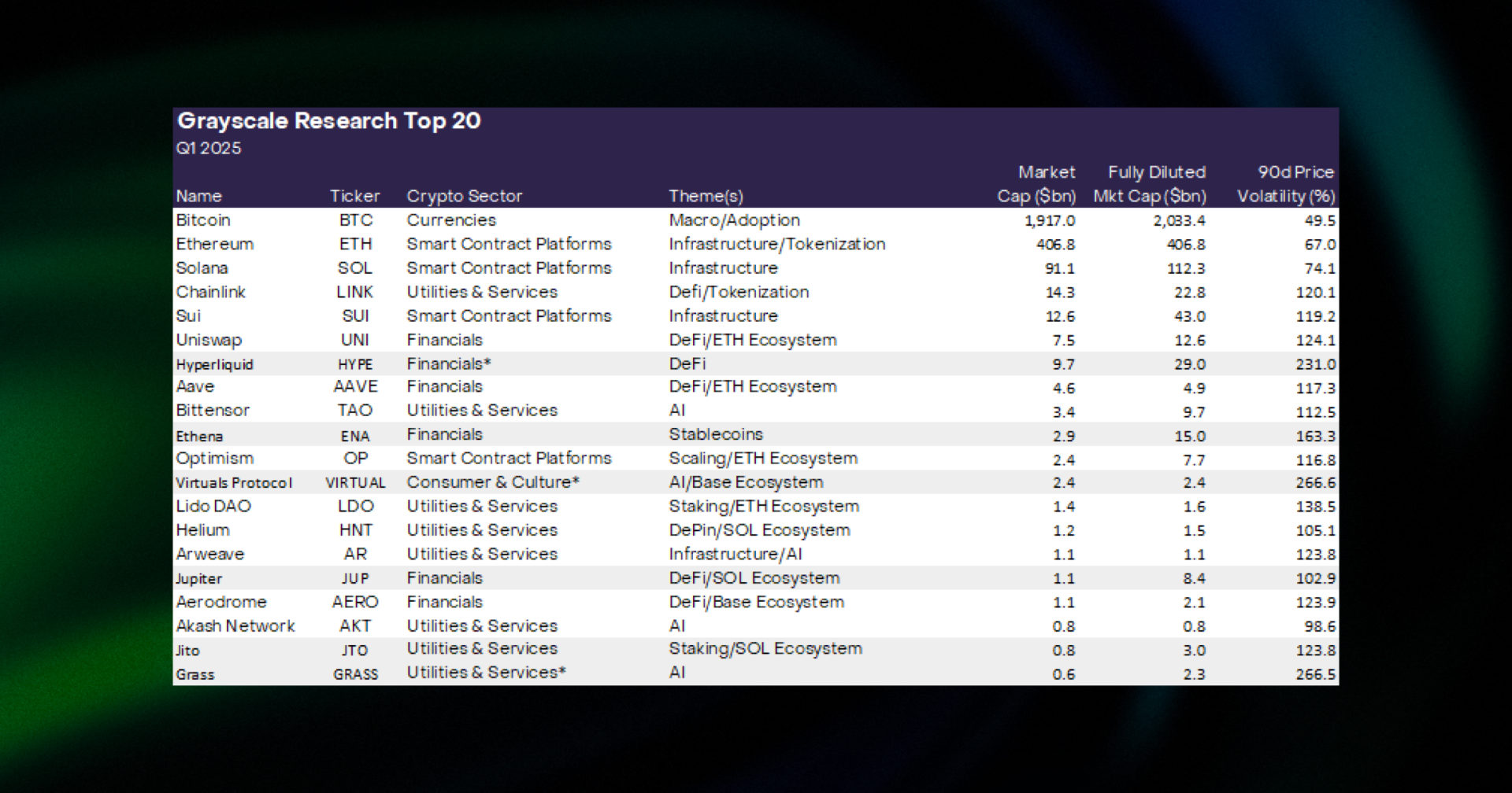 grayscale top 20 list