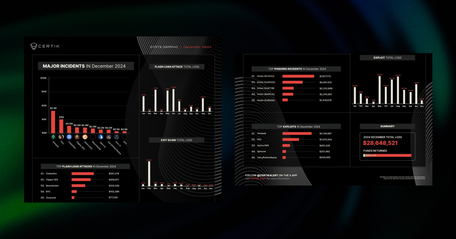 certik report dec 2024