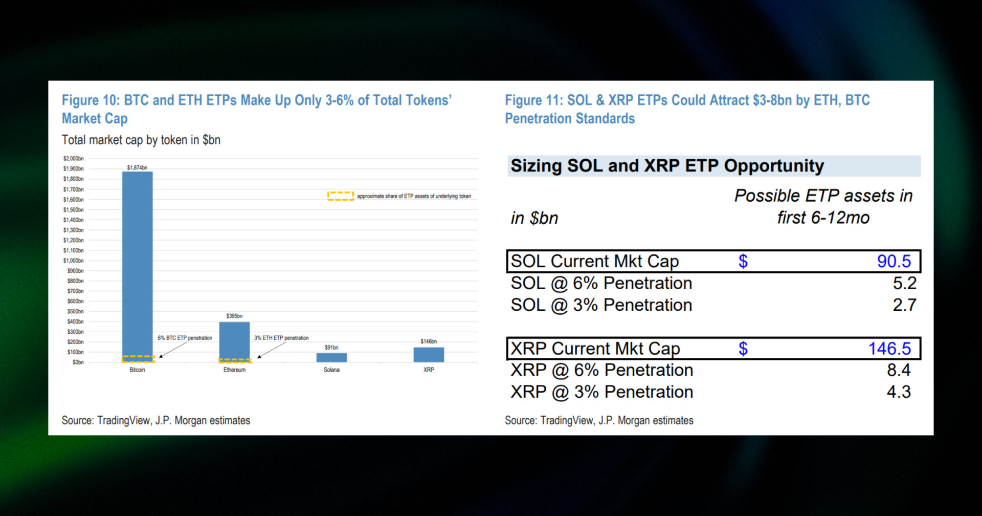 potential etf inflows on sol and xrp 