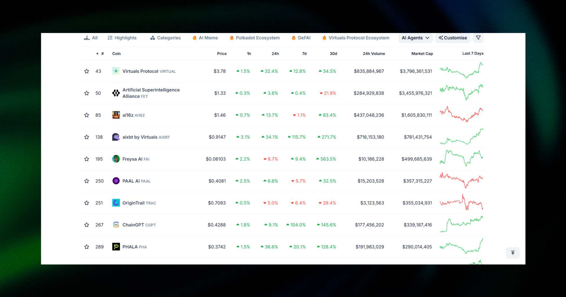 top ai agents by market cap jan 16