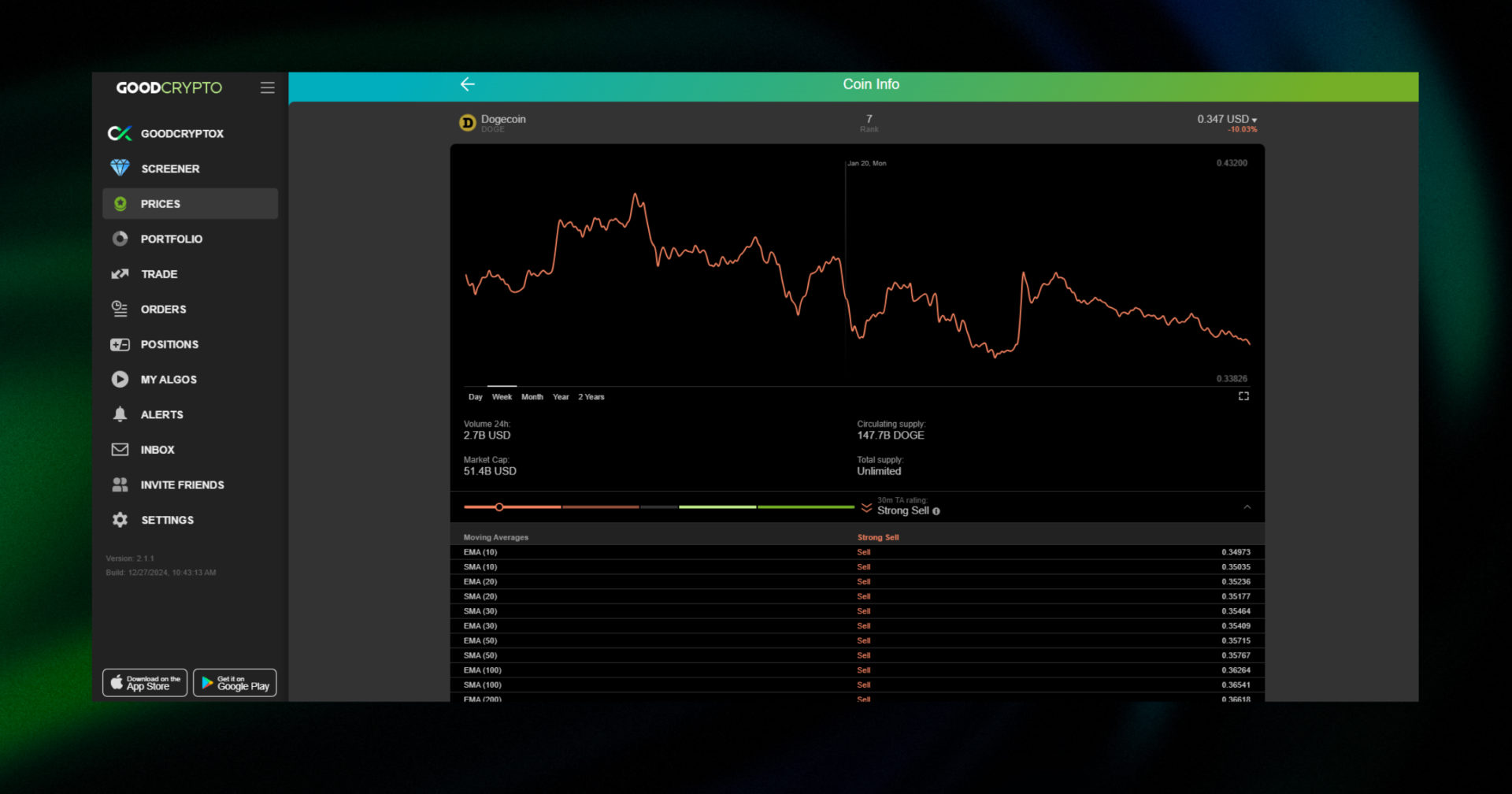 doge chart jan 23