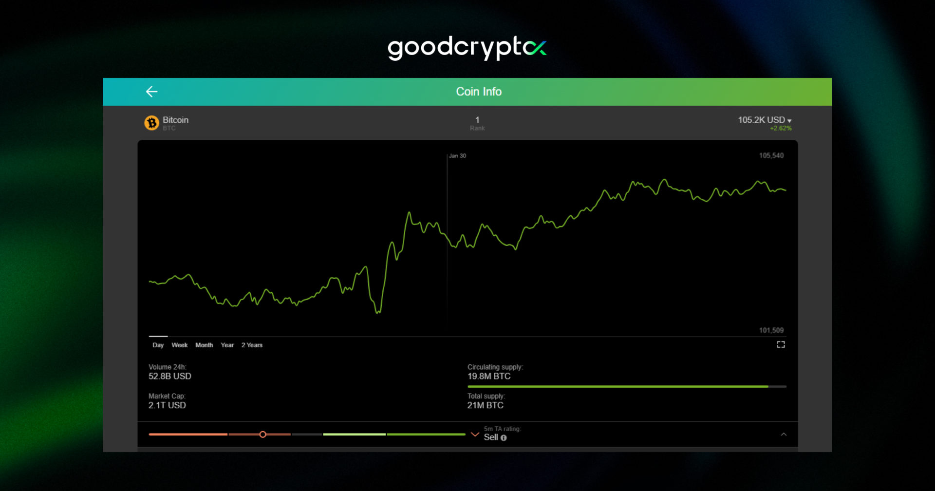 bitcoin chart jan 29-30