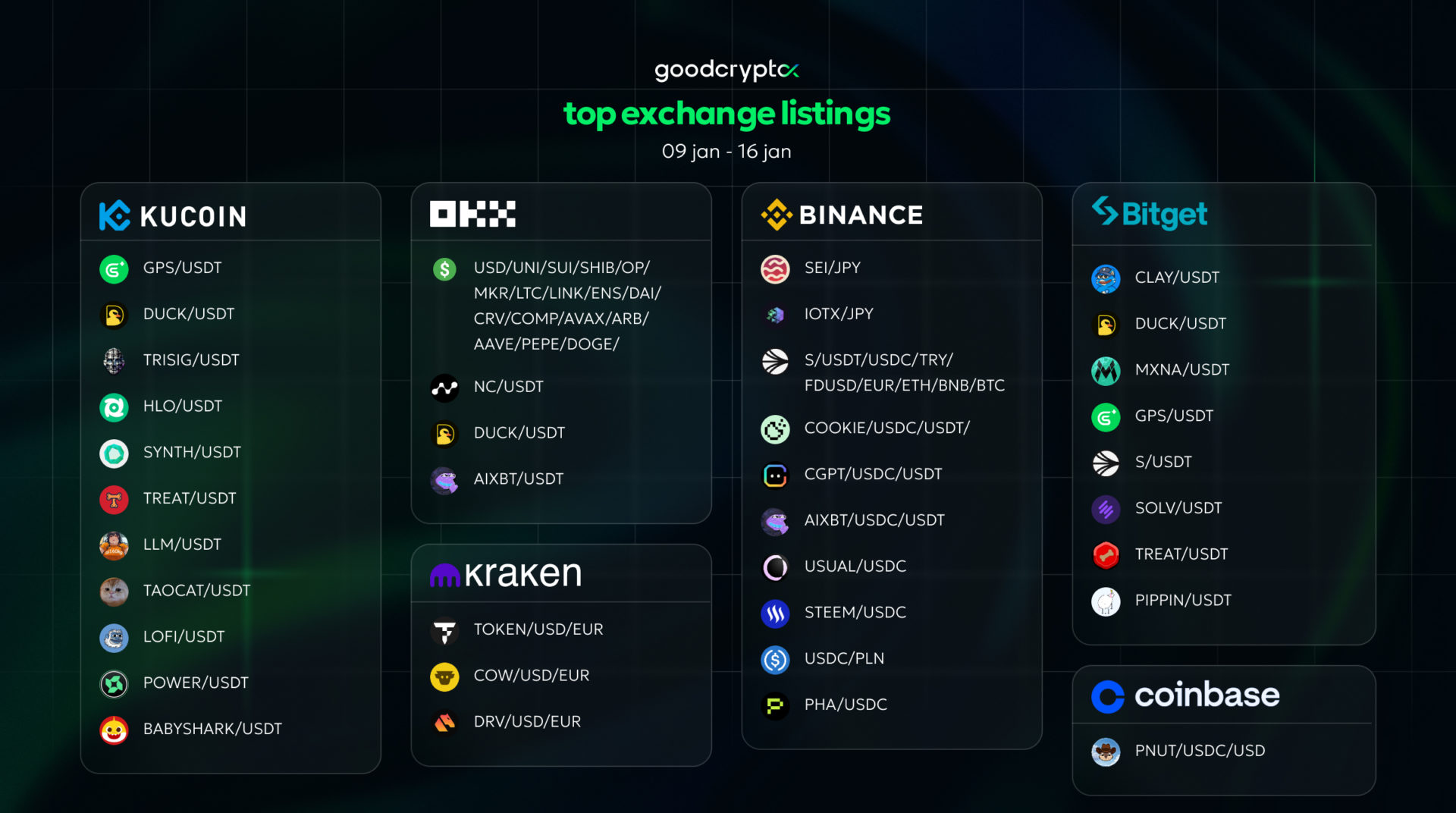 top exchange lisitngs jan 9 - 16