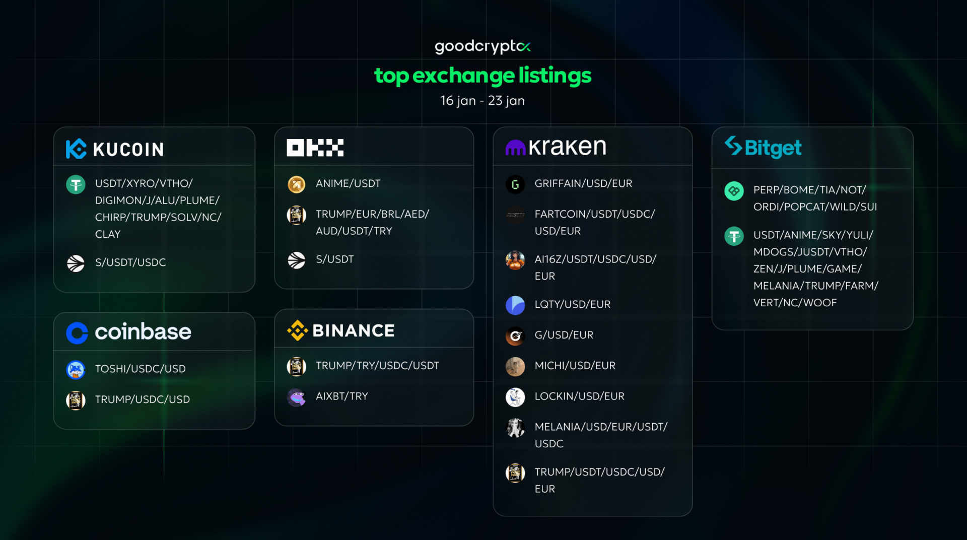 top exchange listings jan 16 - 23