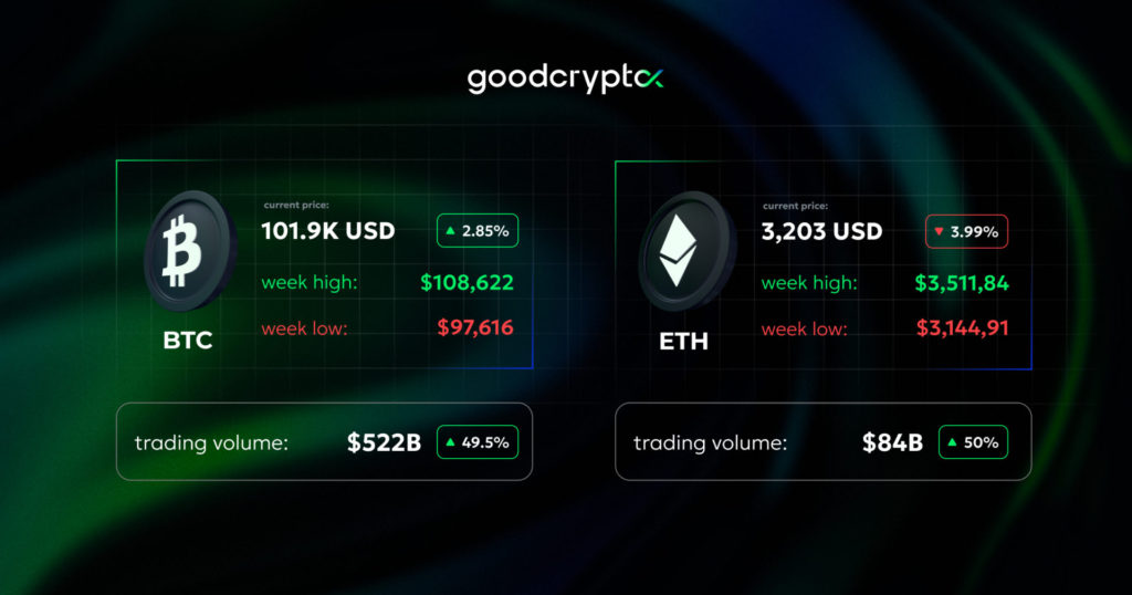 crypto market summary jan 16 - 23