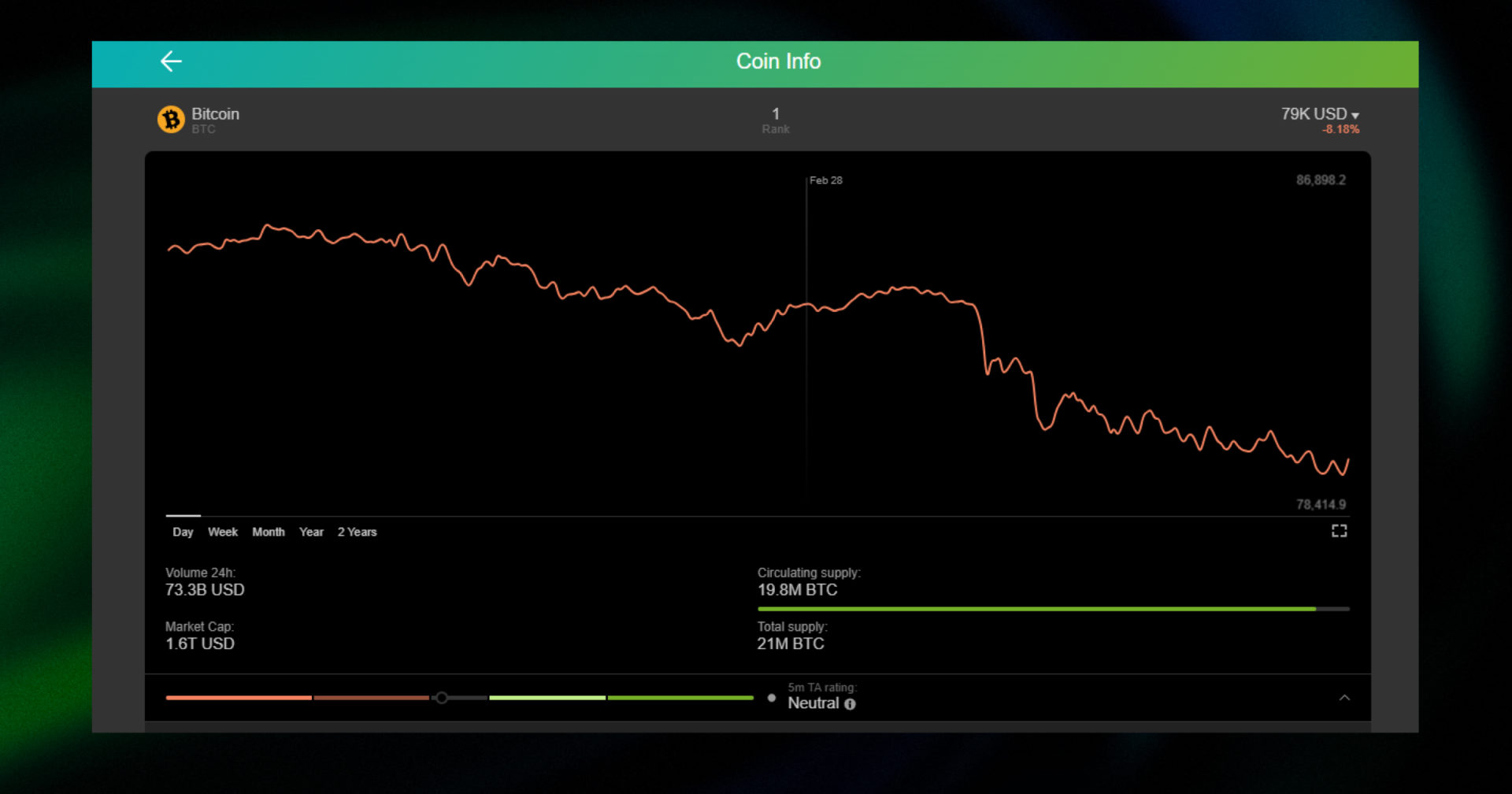 bitcoin performance chart