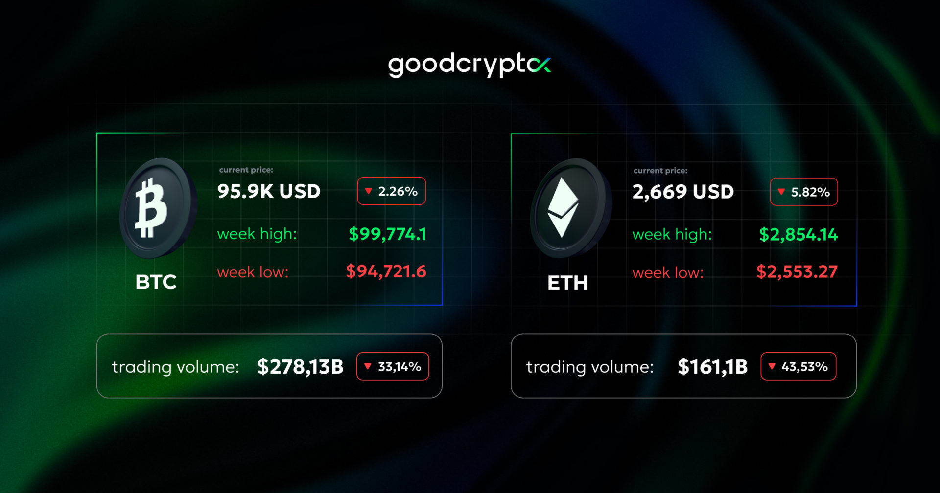 crypto market feb 6 - 13