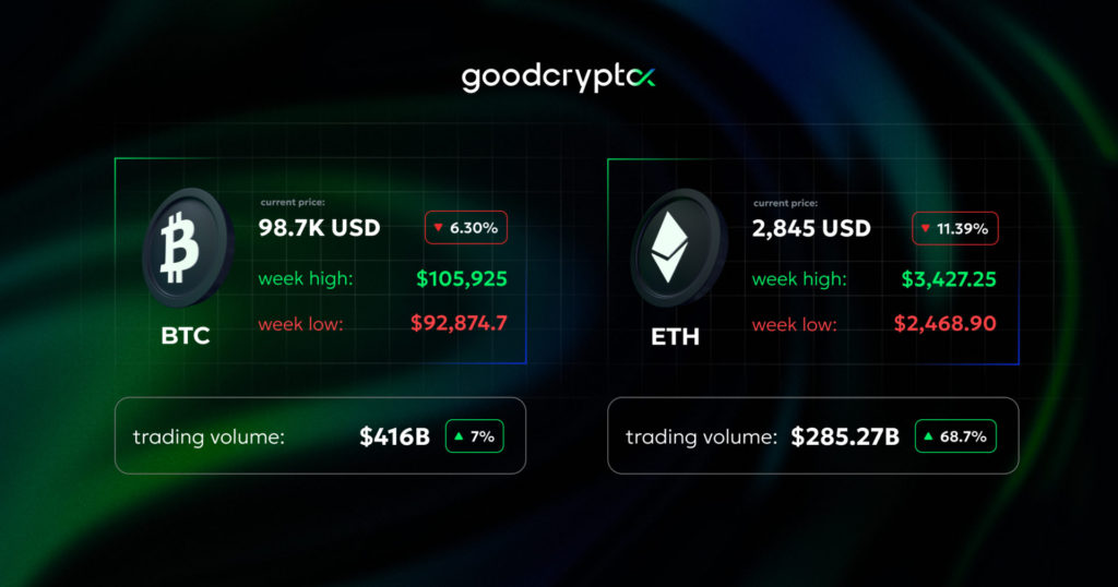 crypto market summary jan 31 - feb 6