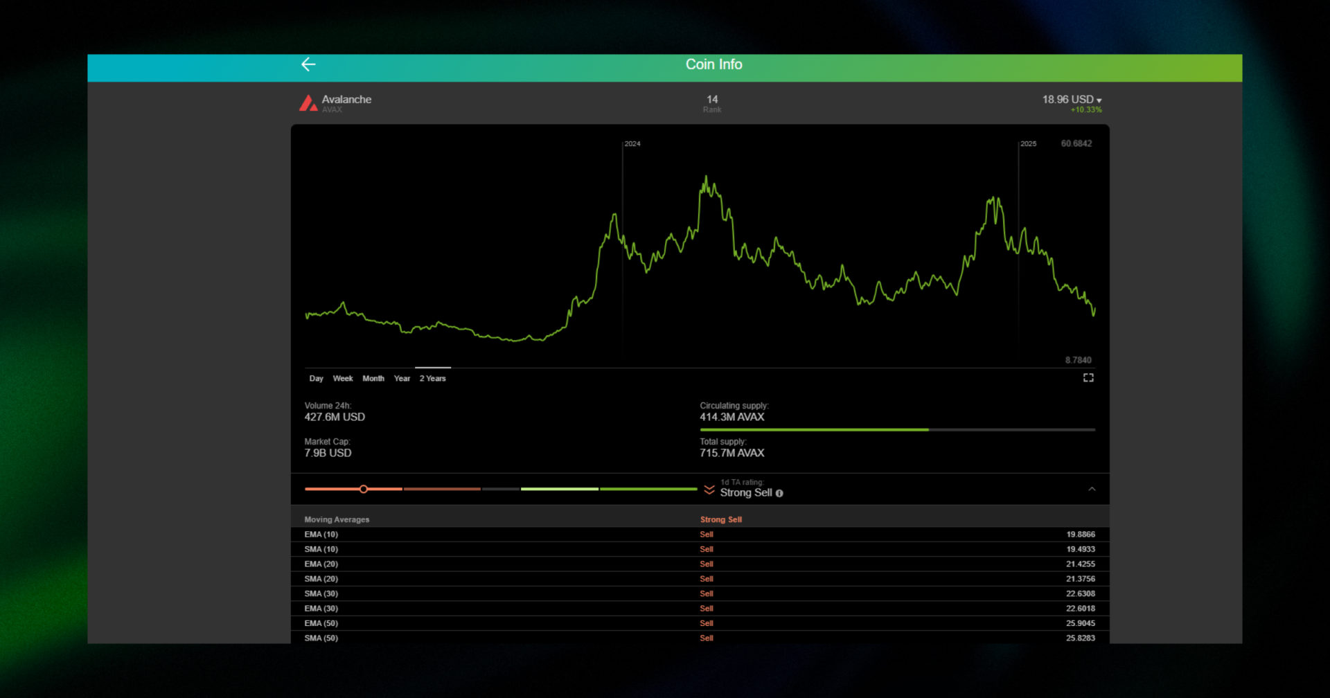 avax market tracker