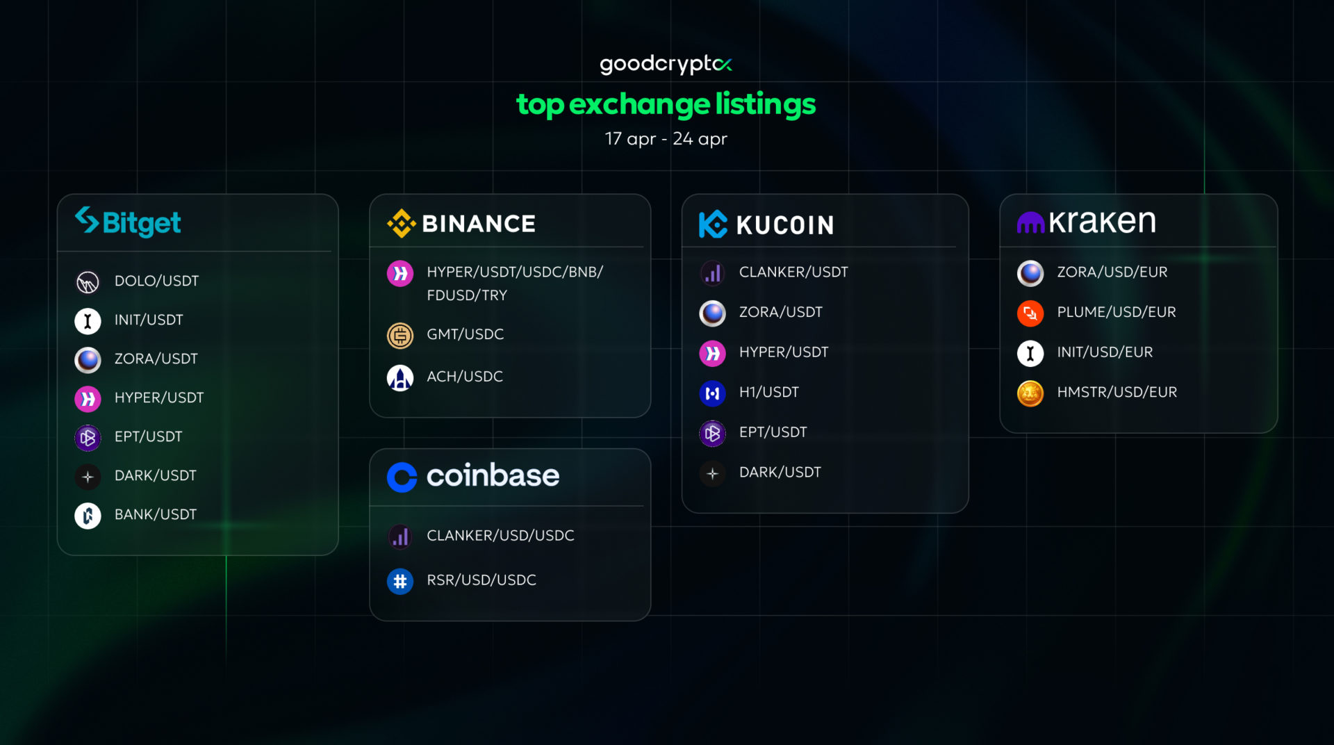 listing 24.04