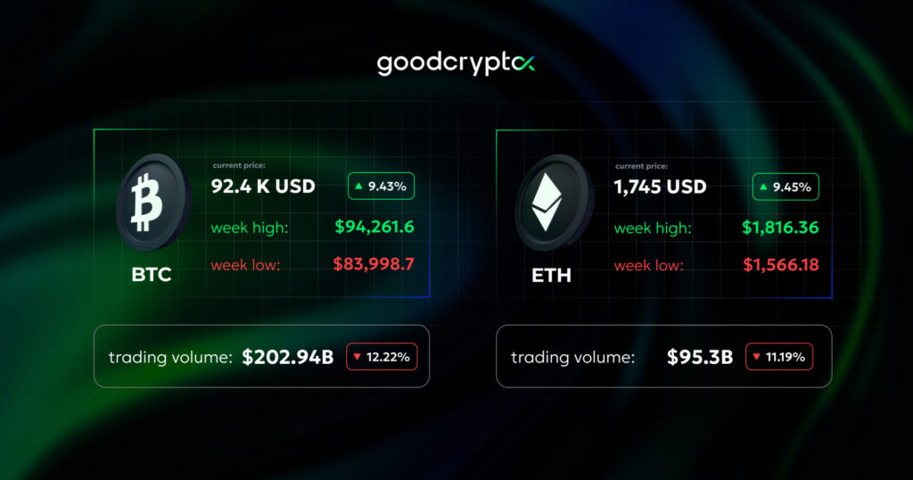 goodcrypto summary 24.04