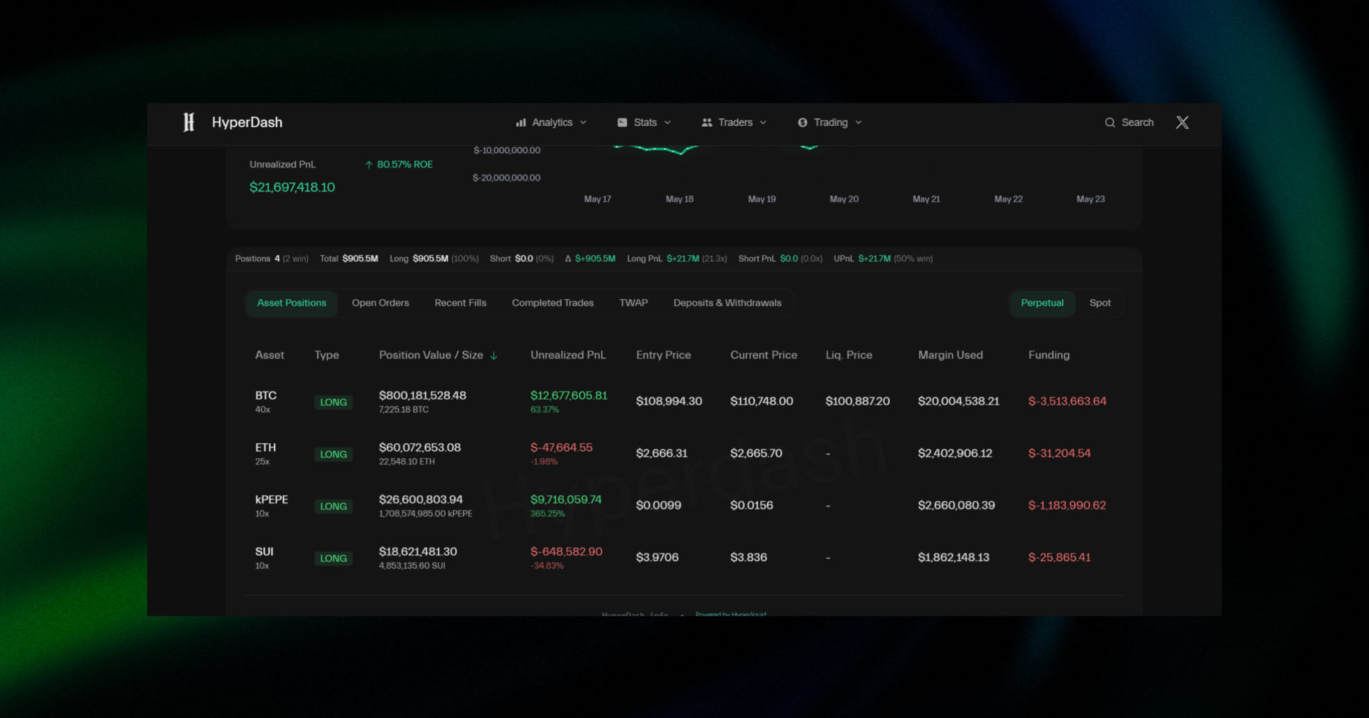  HyperDash info