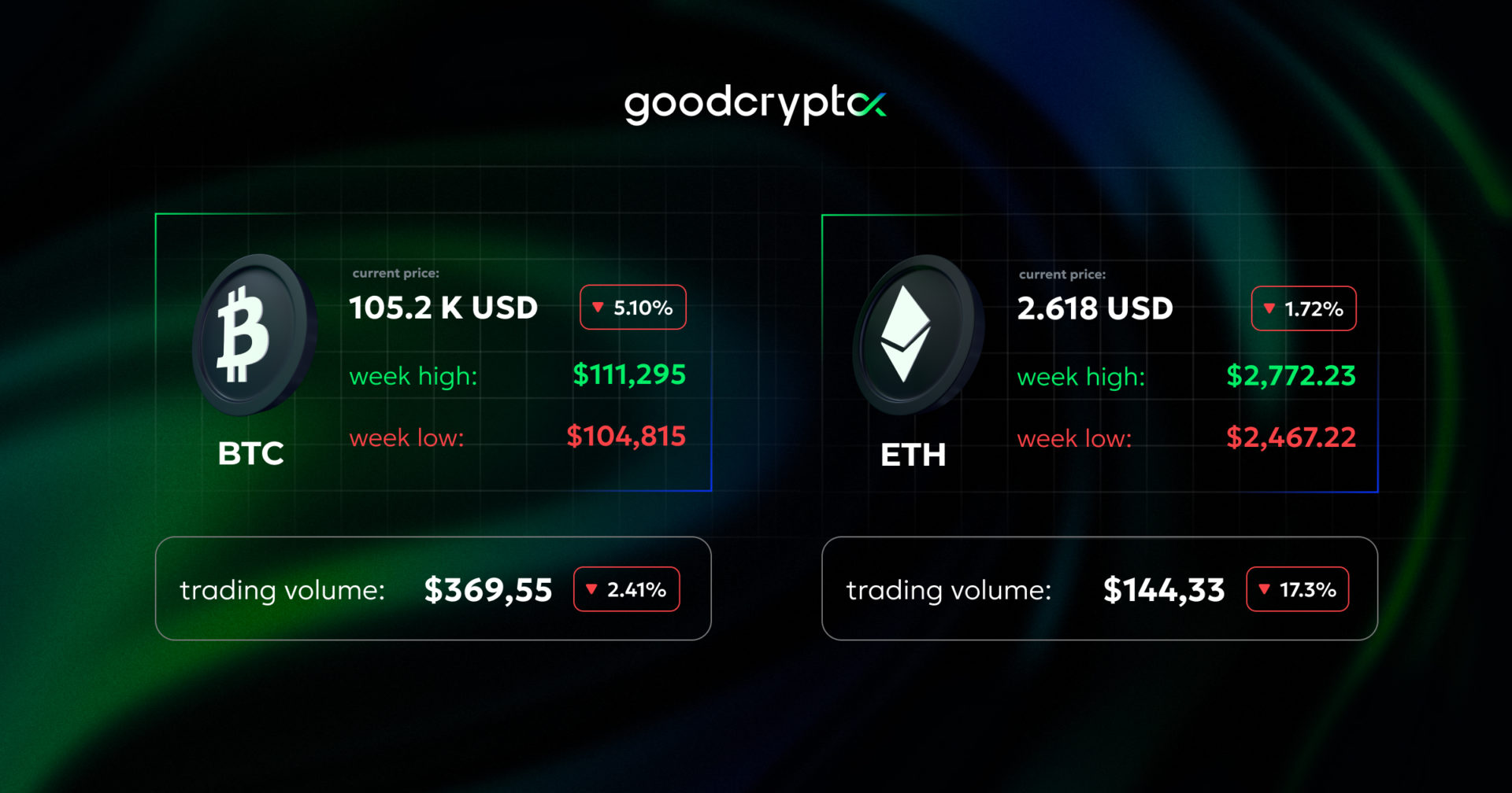 GoodCrypto summary 30.05_new_