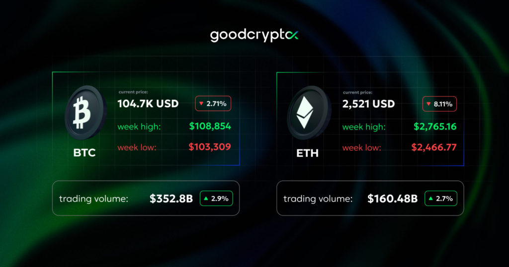 GoocCrypto summary 19.06