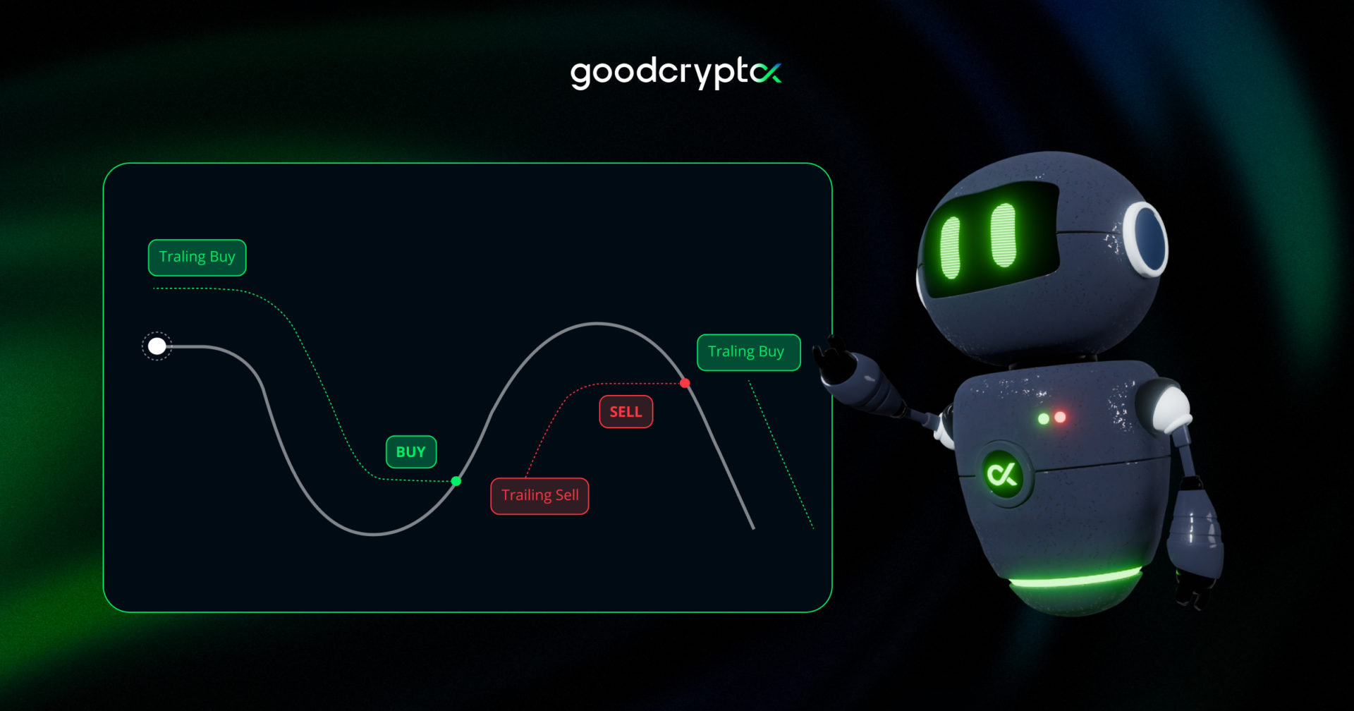 gc 03.07 bot