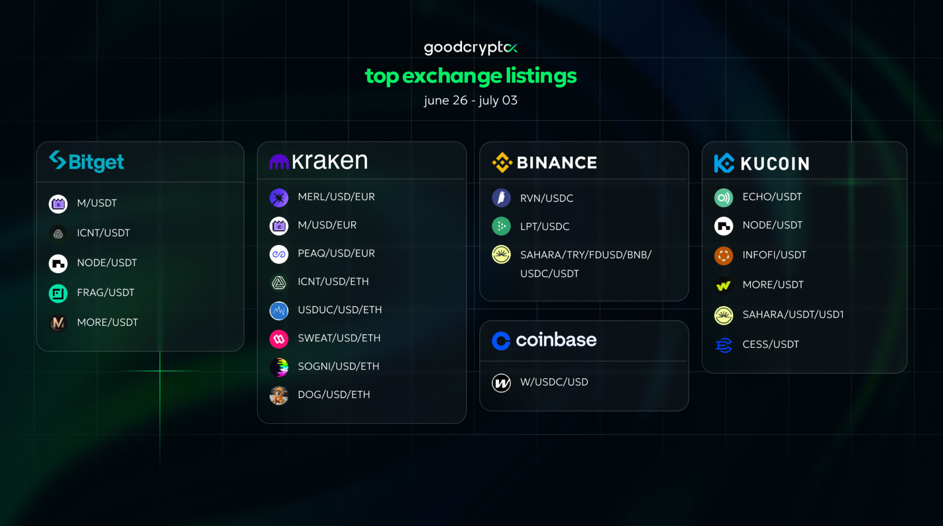 gc listing 03.07