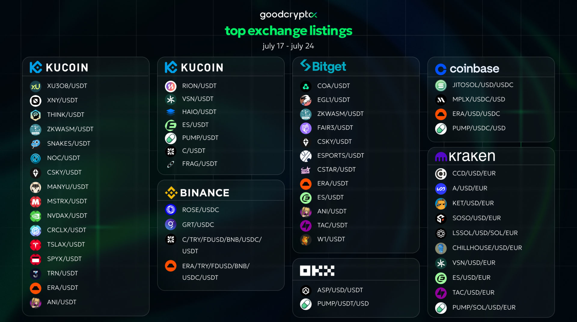 gc listing 24.07