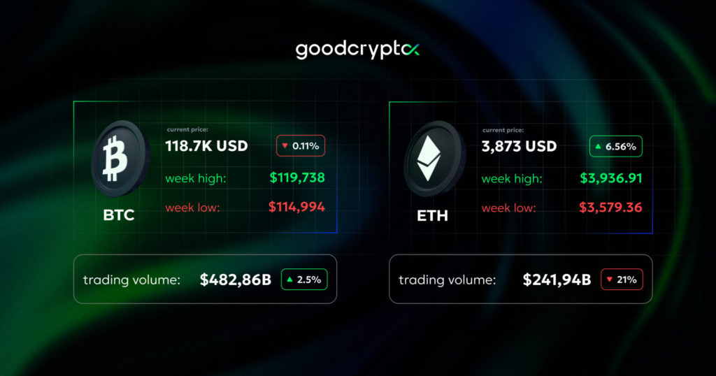 gc summary 31.07