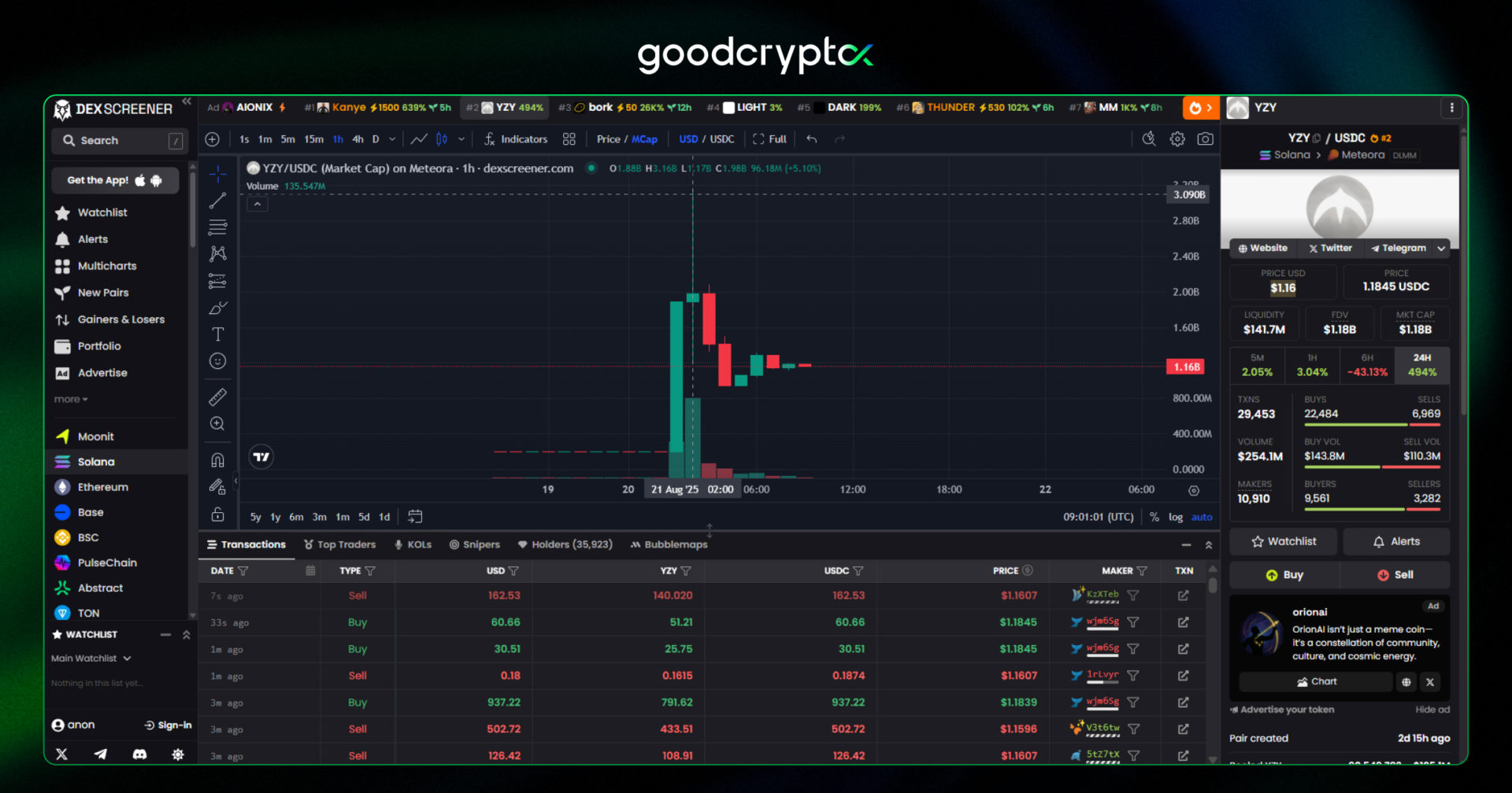 gc 21.08
